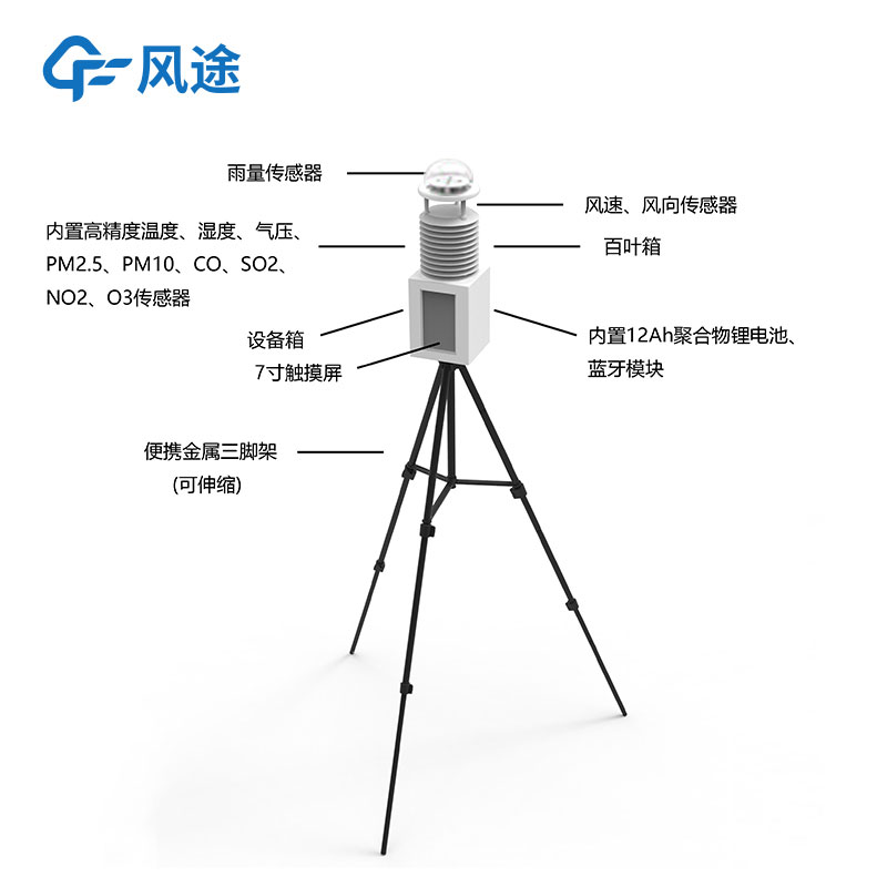 便攜氣象站在救災(zāi)時發(fā)揮的作用